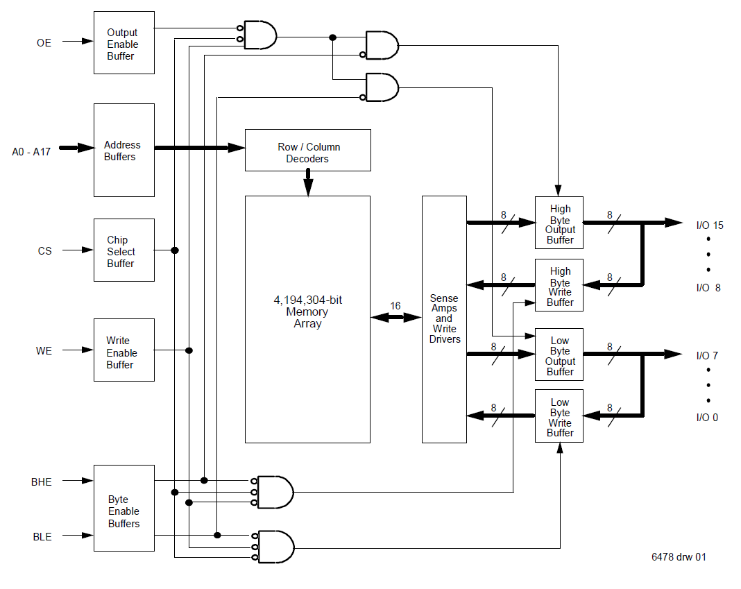 SRAM | Renesas